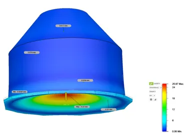Hydrostatische Verteilerschachtsimulation inkl. Bericht