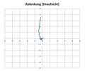 vermessung4.PNG