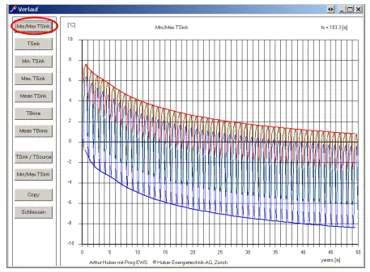 EWS Erdwärmesimulation für Erdwärmesondenfelder ab 25 kW