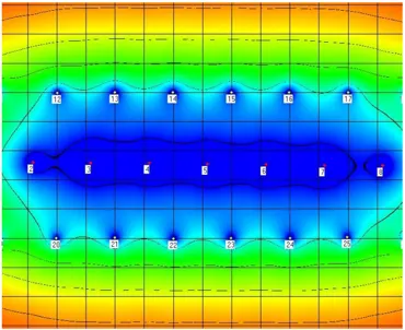 Individuelle Simulationen